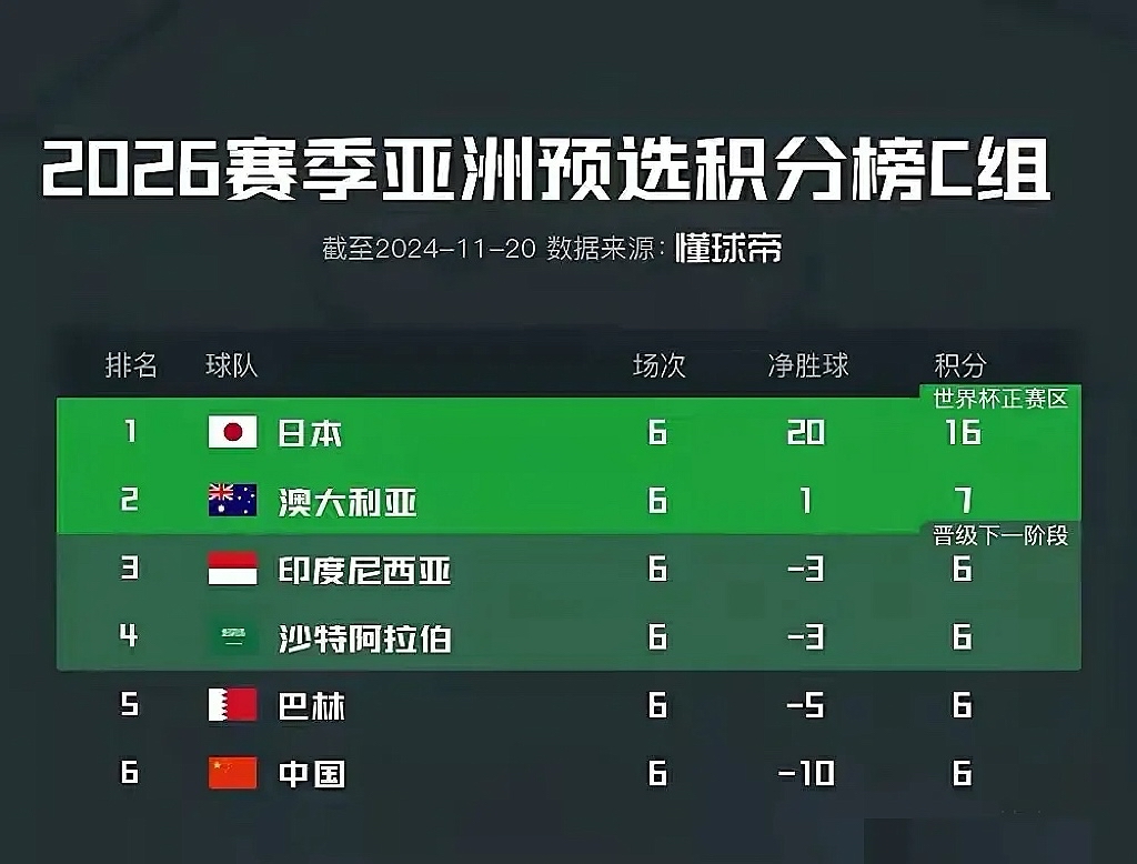 开云体育登录-最新战报：世界杯豪取连胜，冠军在望