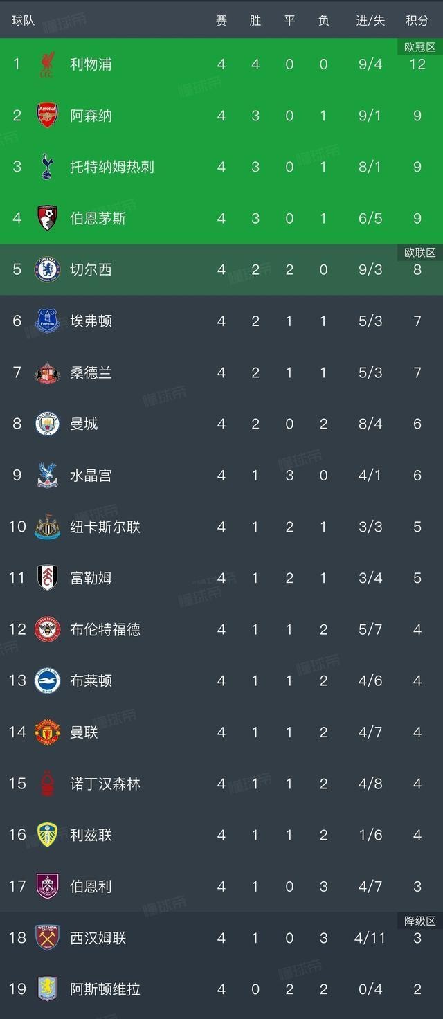 关于火力全开！英超比赛数据创纪录的信息