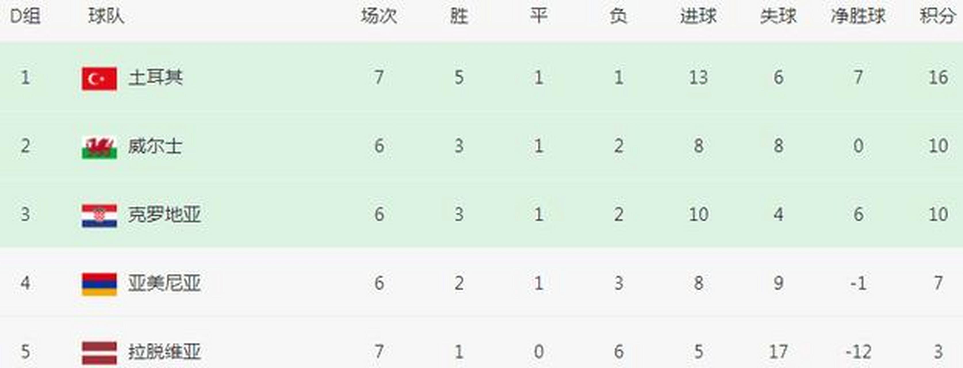 欧洲杯赛程出炉，球队备战紧张